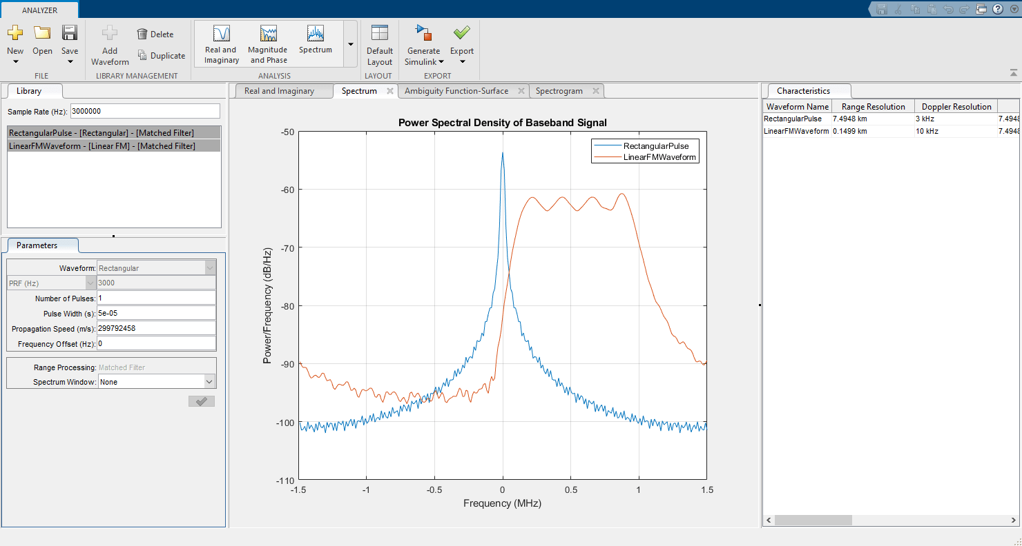 The spectrum tab shows the power spectral density for both waveforms.