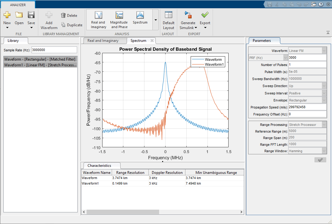 The spectrum tab shows the power spectral density for both waveforms.