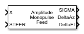 Monopulse Feed block