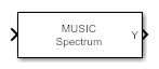 MUSIC Spectrum block