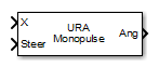 URA Sum and Difference Monopulse block