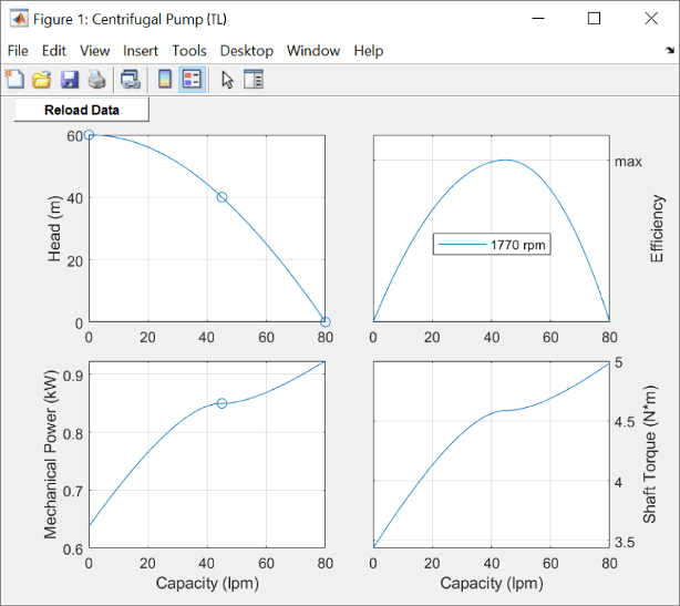 Plot of pump characteristic curves