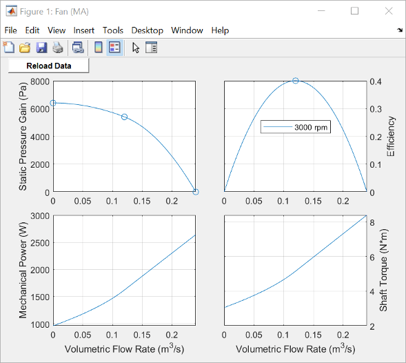 Plot of fan characteristic curves