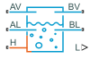 Receiver Accumulator (2P) block