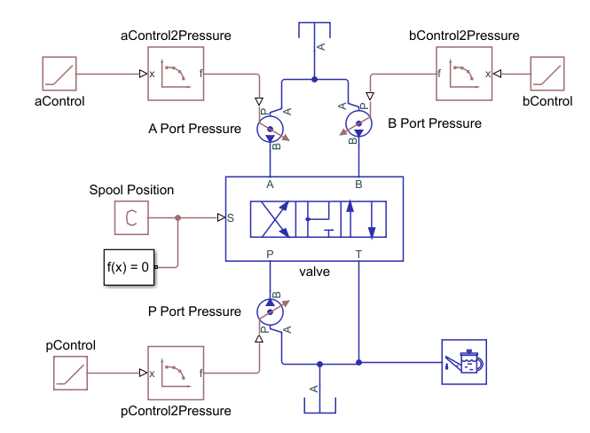 Model of a valve in a test harness