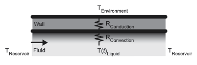Composite of thermal resistances in wall