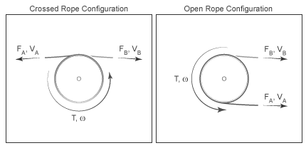 Variables associated with the Rope Drum demonstrated in the cross rope configuration and open rope configuration.