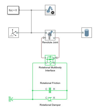 Block diagram showing how to connect the Rotational Multibody Interface block