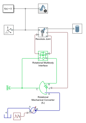 Block diagram showing how to connect the Rotational Multibody Interface block and pass the position information