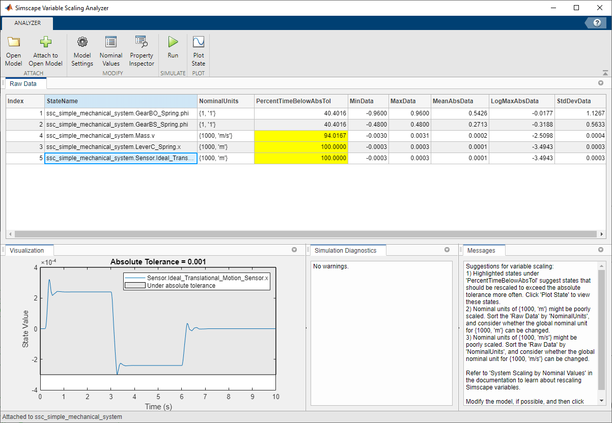 Simscape variable scaling analyser window after making an adjustment to an important state nominal value and running the model again. New states are highlighted, and the tool displays messages about the model behavior.