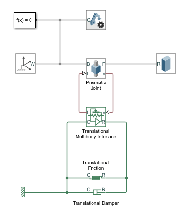 Block diagram showing how to connect the Translational Multibody Interface block