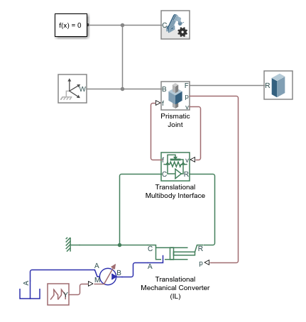 Block diagram showing how to connect the Translational Multibody Interface block and pass the position information