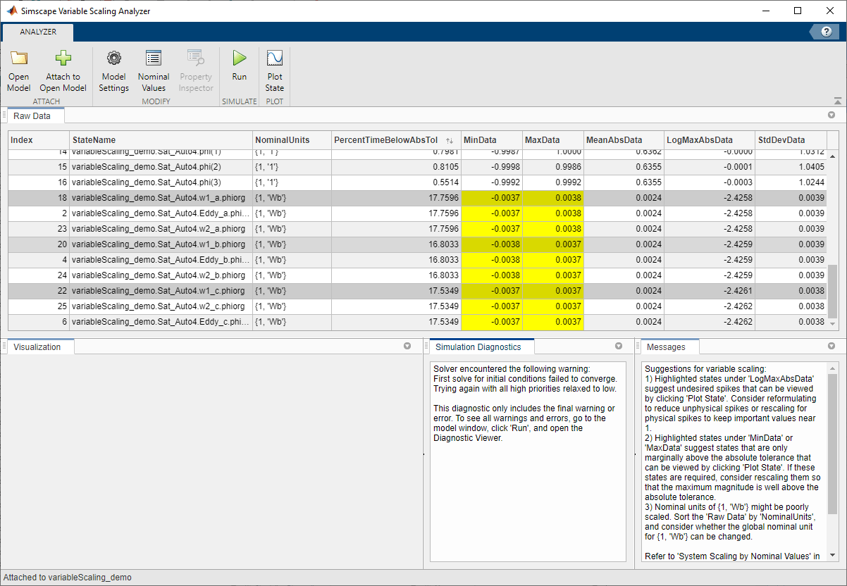 Simscape Variable Scaling Analyzer results for the simple three-phase circuit model. The tool highlights several states, including a group of states that all share the same units, and the data in these states is close to the simulation error absolute tolerance.