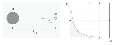 6              -  com