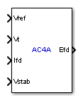 AC4A Excitation System block