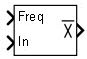 Mean (Variable Frequency) block