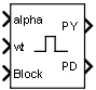 Pulse Generator (Thyristor) block