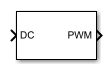 PWM Generator block