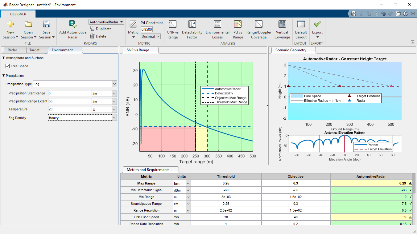 Automotive radar design second figure