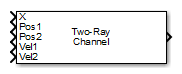 Two-Ray Channel block