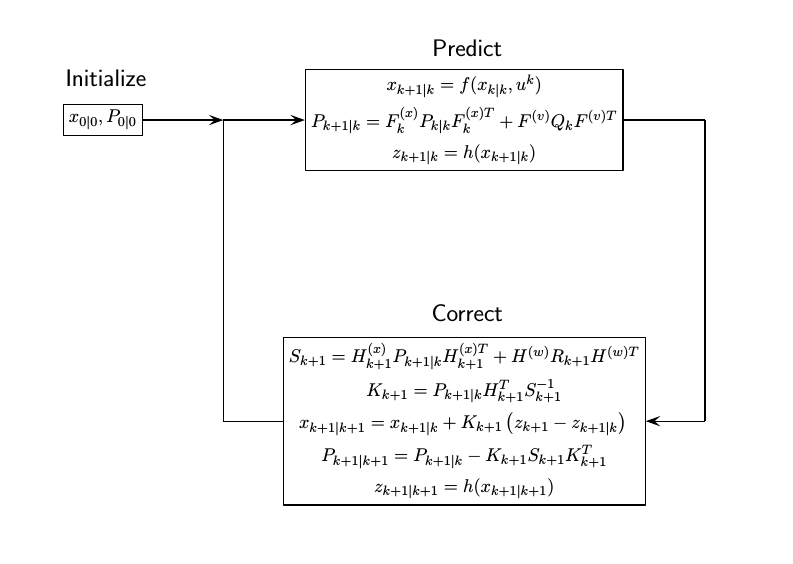 Extended Kalman Filter Equations
