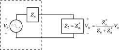 Source voltage, source impedance, and load impedance in a circuit
