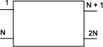 Port order: 1,N,N+1, and 2N in a network