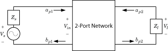 2-port network block diagram