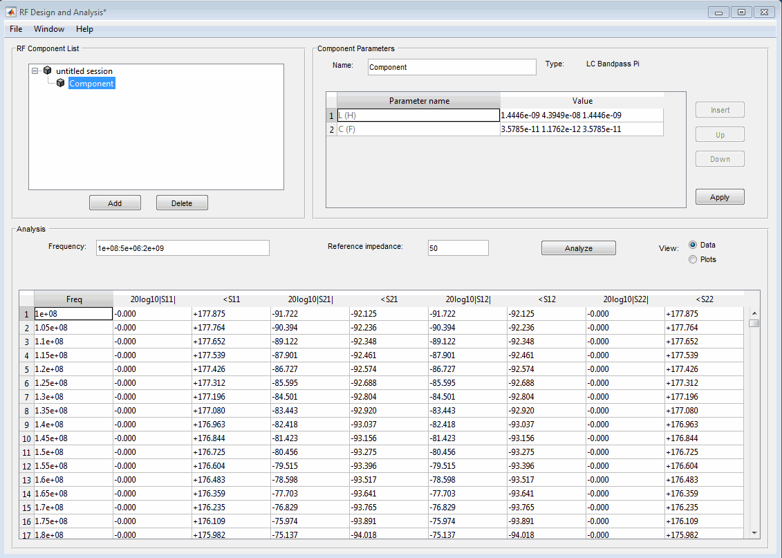 Analysis data for the LC Bandpass Pi component at the frequencies and reference impedance