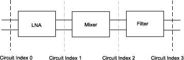 Components in the cascade with the circuit index.