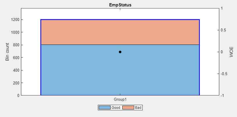 Select EmpStatus bin displays with blue outline