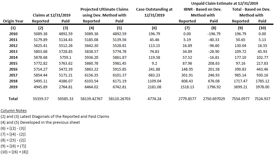 Unpaid claims estimate report