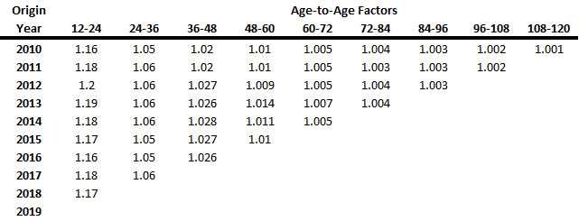 Age-to-age factors report