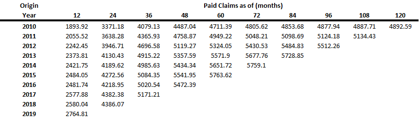 Paid claims report