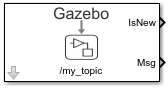 Gazebo Read block
