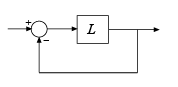 Diagram of a feedback loop consisting of L with unit negative feedback.