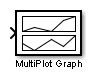 MultiPlot Graph block