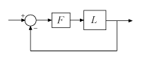 Diagram of a feedback loop consisting of L*F with unit negative feedback.
