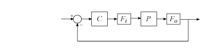 Diagram of a feedback loop consisting of Fo*P*Fi*C with unit negative feedback.