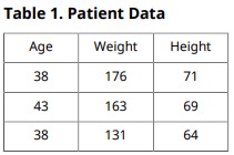 Table with the title "Table 1. Patient Data".