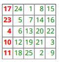 A 5-by-5 table of numbers. The first column is red. The other columns are green.