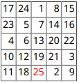 5-by-5 table of numbers. The entry in row five, column three is 25 and red.