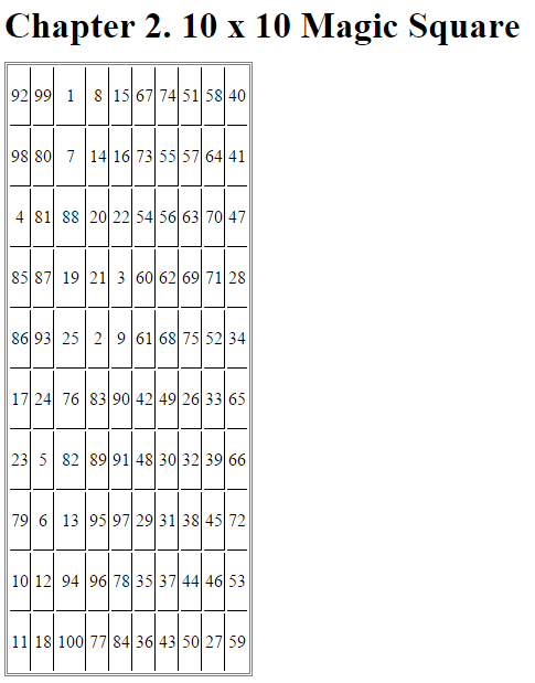 Chapter 2 has the title 10 by 10 Magic Square and contains a bordered table containing the magic square.