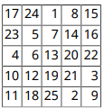 A table containing the output of magic(5). The borders and separators are thin, solid, black lines.