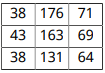 Three-by-three table of numbers representing patient age, height, and weight. The border and separators are thin, solid, and black.