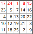 A 5-by-5 table of numbers. The first row is red and the other rows are black.