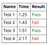 The green text, Pass, indicates that the results in the first and third row pass, The red text, Fail, in the other two rows indicates that the results in these rows fail.