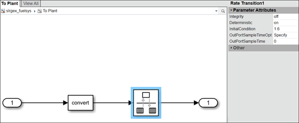 The web view model viewer pane displays the To Plant system. The Rate Transition block is highlighted and the object inspector pane displays the block parameters.