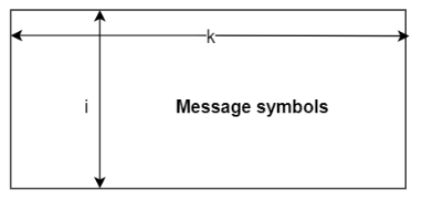Full-length input message