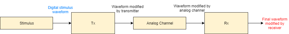 Image showing the workflow of time-domain simulation